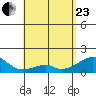 Kihei tide chart for Saturday, May 23, 2026