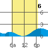 Kihei tide chart for Wednesday, May 6, 2026