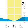 Kihei tide chart for Thursday, May 7, 2026