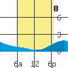Kihei tide chart for Friday, May 8, 2026