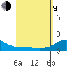 Kihei tide chart for Saturday, May 9, 2026
