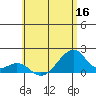 Kihei tide chart for Tuesday, June 16, 2026