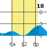 Kihei tide chart for Thursday, June 18, 2026