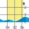 Kihei tide chart for Saturday, June 6, 2026