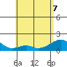 Kihei tide chart for Sunday, June 7, 2026