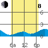 Kihei tide chart for Monday, June 8, 2026