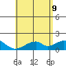Kihei tide chart for Tuesday, June 9, 2026