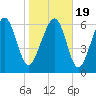 Kilkenny Creek tide chart for Tuesday, January 19, 2021