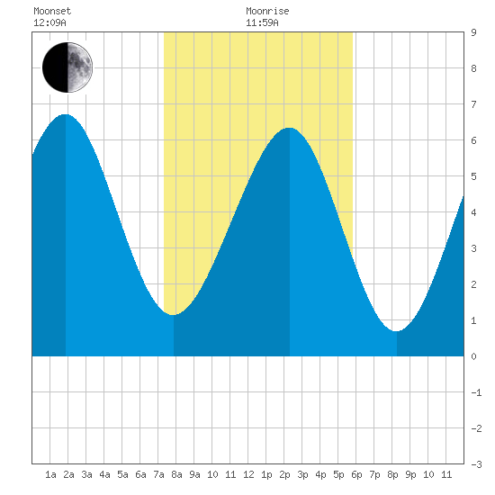 Kilkenny Creek tide chart for Wednesday, January 20, 2021