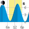 Kilkenny Creek tide chart for Wednesday, January 6, 2021