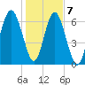 Kilkenny Creek tide chart for Thursday, January 7, 2021