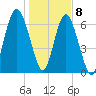 Kilkenny Creek tide chart for Friday, January 8, 2021