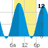 Kilkenny Creek tide chart for Friday, February 12, 2021