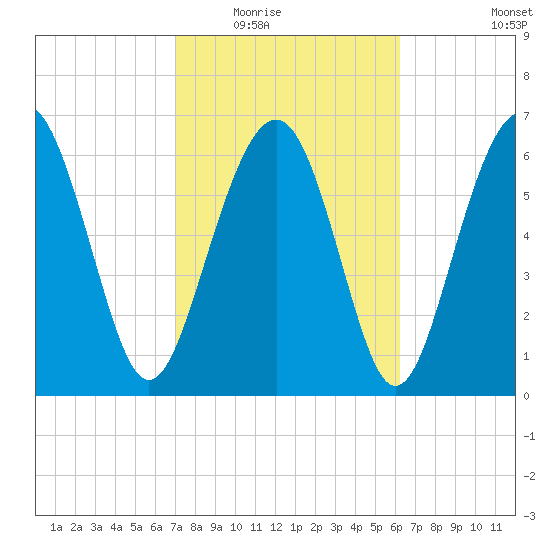 Kilkenny Creek tide chart for Tuesday, February 16, 2021