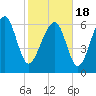 Kilkenny Creek tide chart for Thursday, February 18, 2021