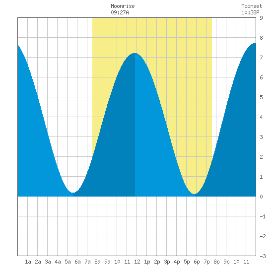 Kilkenny Creek tide chart for Tuesday, March 16, 2021