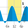Kilkenny Creek tide chart for Monday, March 1, 2021