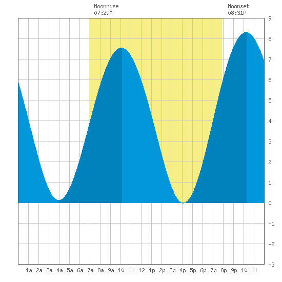Kilkenny Creek tide chart for Monday, April 12, 2021