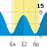 Kilkenny Creek tide chart for Thursday, April 15, 2021