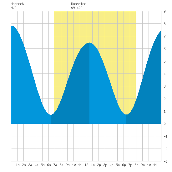 Kilkenny Creek tide chart for Friday, April 16, 2021