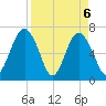 Kilkenny Creek tide chart for Tuesday, April 6, 2021