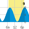 Kilkenny Creek tide chart for Friday, April 9, 2021