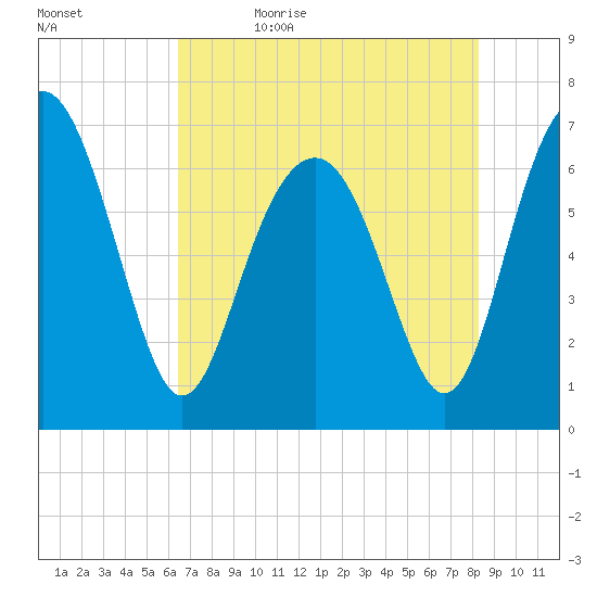 Kilkenny Creek tide chart for Sunday, May 16, 2021
