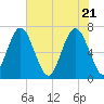Kilkenny Creek tide chart for Friday, May 21, 2021