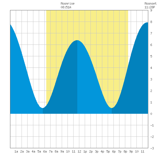 Kilkenny Creek tide chart for Sunday, June 13, 2021