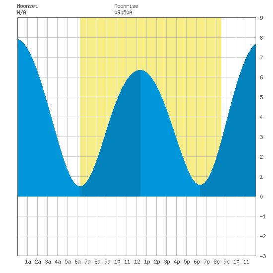 Kilkenny Creek tide chart for Monday, June 14, 2021
