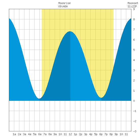 Kilkenny Creek tide chart for Tuesday, July 13, 2021