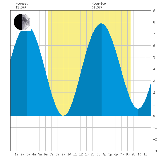 Kilkenny Creek tide chart for Saturday, July 17, 2021