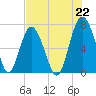 Kilkenny Creek tide chart for Thursday, July 22, 2021