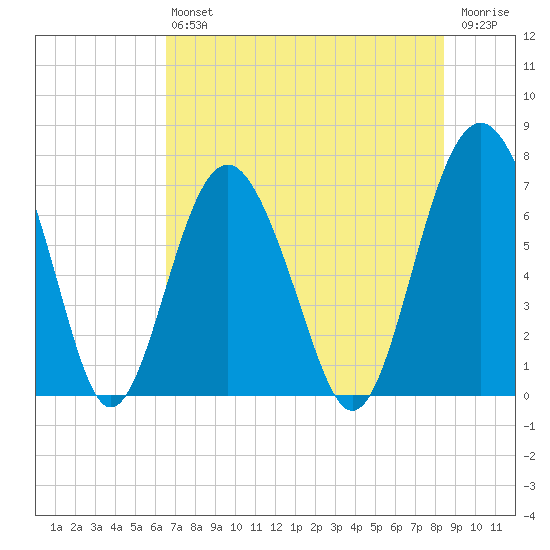 Kilkenny Creek tide chart for Saturday, July 24, 2021
