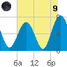 Kilkenny Creek tide chart for Friday, July 9, 2021