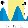 Kilkenny Creek tide chart for Sunday, August 15, 2021