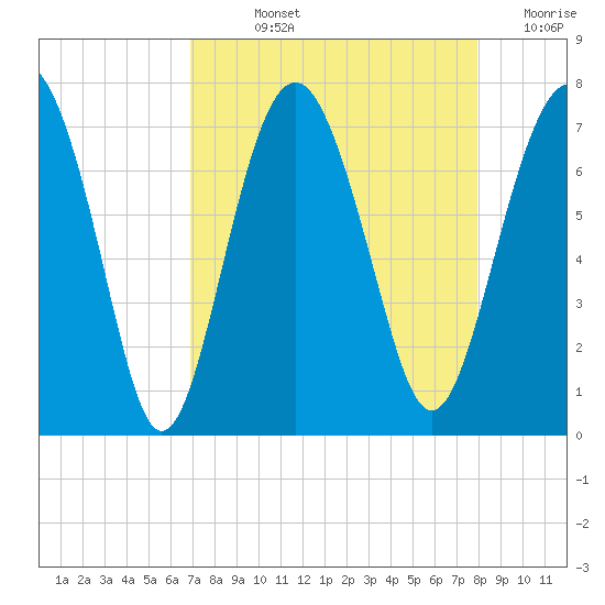 Kilkenny Creek tide chart for Wednesday, August 25, 2021