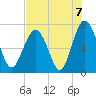 Kilkenny Creek tide chart for Saturday, August 7, 2021