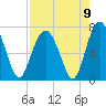 Kilkenny Creek tide chart for Monday, August 9, 2021