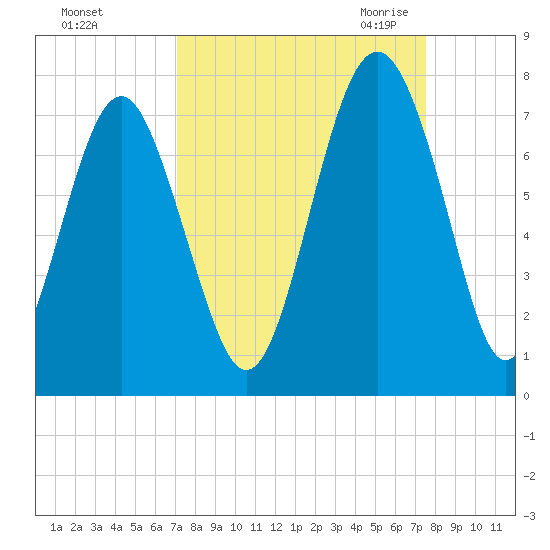Kilkenny Creek tide chart for Wednesday, September 15, 2021