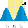 Kilkenny Creek tide chart for Thursday, September 16, 2021