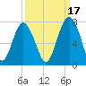 Kilkenny Creek tide chart for Friday, September 17, 2021
