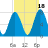 Kilkenny Creek tide chart for Saturday, September 18, 2021