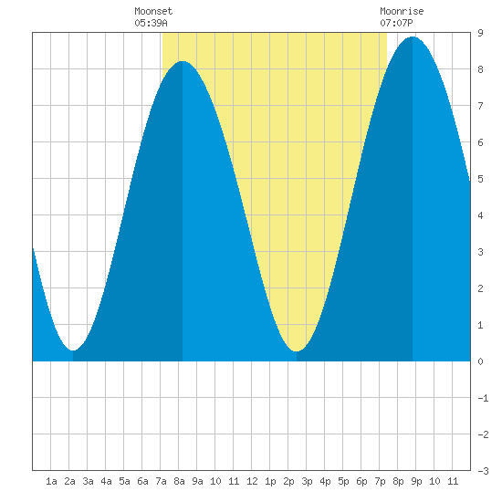 Kilkenny Creek tide chart for Sunday, September 19, 2021