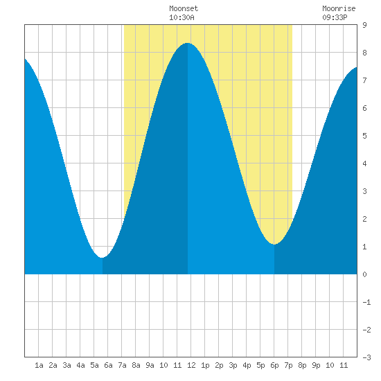 Kilkenny Creek tide chart for Friday, September 24, 2021