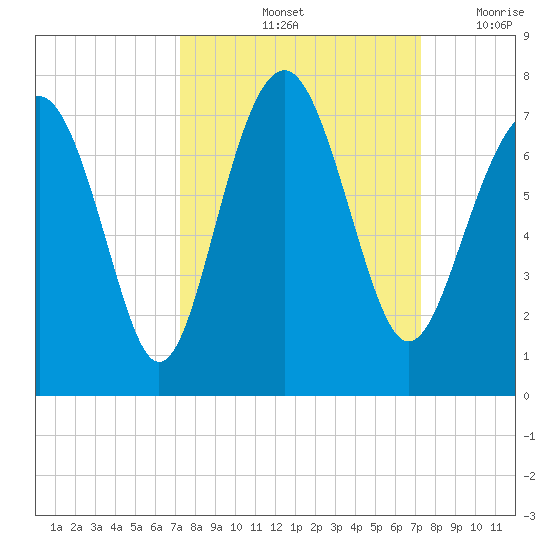 Kilkenny Creek tide chart for Saturday, September 25, 2021