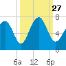 Kilkenny Creek tide chart for Monday, September 27, 2021
