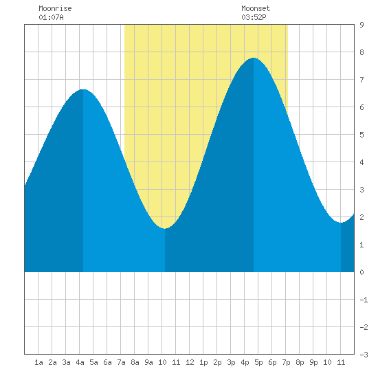 Kilkenny Creek tide chart for Thursday, September 30, 2021