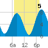 Kilkenny Creek tide chart for Sunday, September 5, 2021