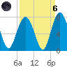 Kilkenny Creek tide chart for Monday, September 6, 2021